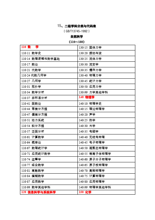 1二级学科分类与代码表