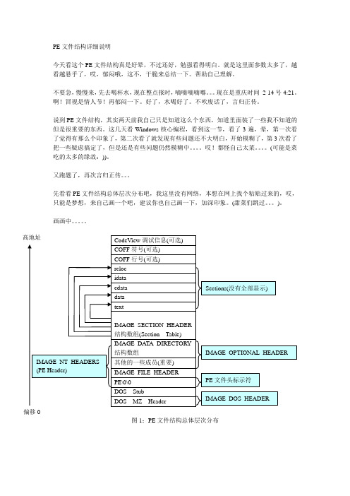 PE文件结构详细说明