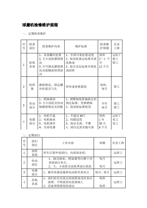 球磨机检修维护规程2