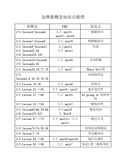 金牌新概念语法点梳理