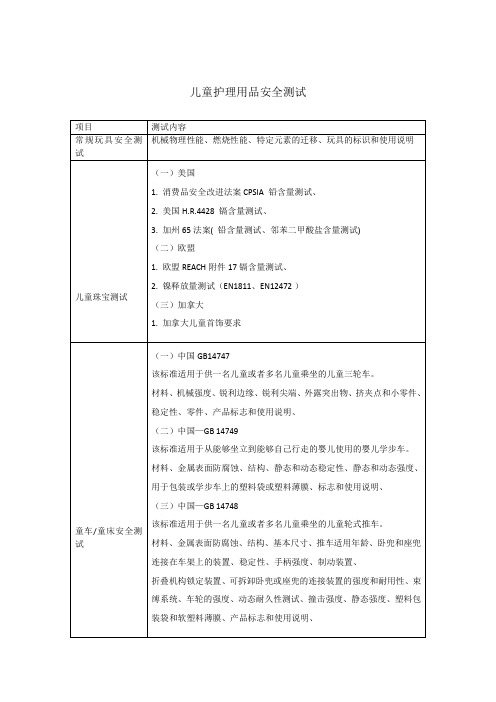 儿童护理用品安全测试