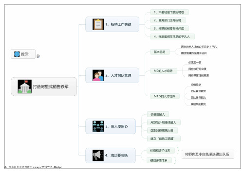 6.打造阿里式销售铁军