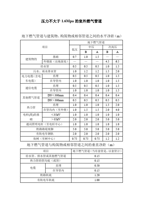 压力不大于1.6Mpa的室外燃气管道安全距离