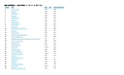 泰晤士报高等教育_世界大学排名 2011年-2012年 THE World University Rankings 2011-2012 (中英)