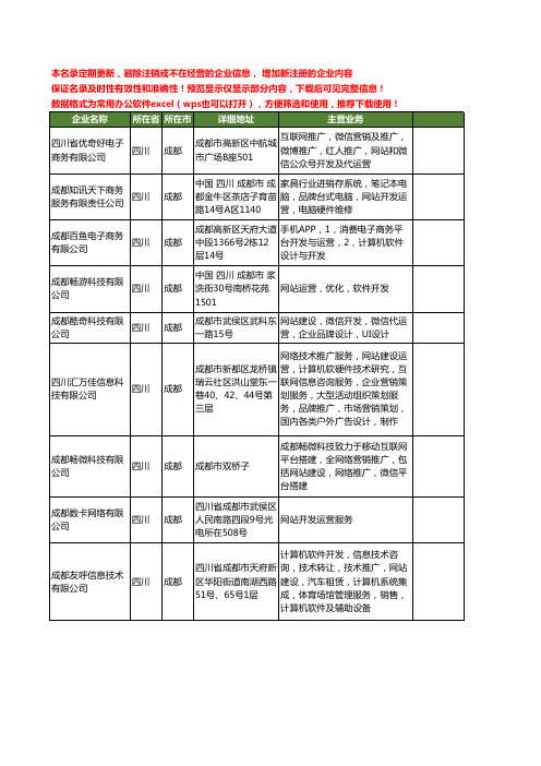 新版四川省成都网站运营工商企业公司商家名录名单联系方式大全20家