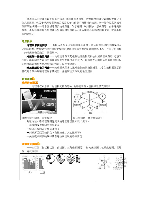 非区域底图类地理图像