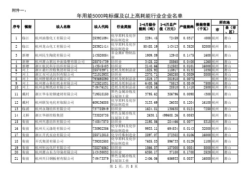 年用能5000吨标煤及以上高耗能行业企业名单