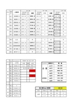 钢筋分类汇总表