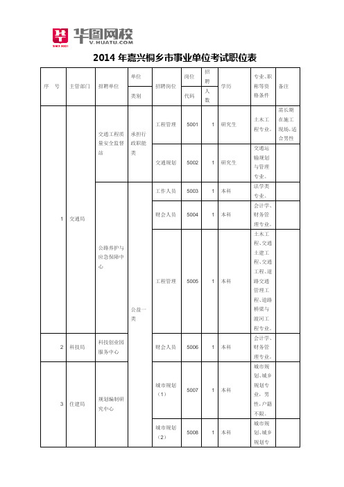 2014年嘉兴桐乡市事业单位考试职位表