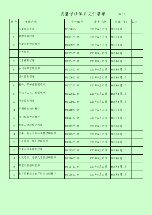 文件清单发放记录文本