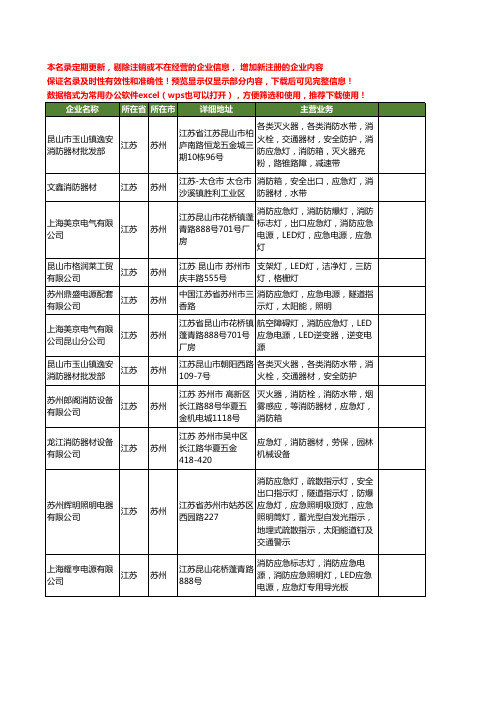 新版江苏省苏州消防应急灯工商企业公司商家名录名单联系方式大全29家