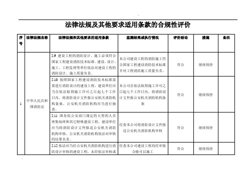 法律法规合规性评价记录表(2010)