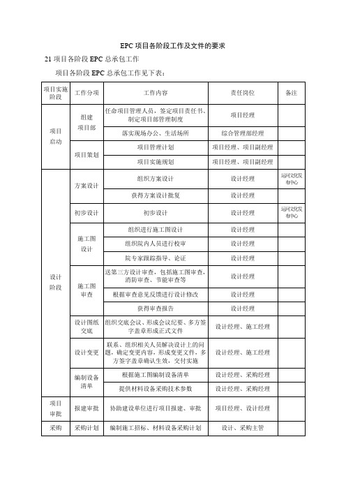 EPC项目各阶段工作及文件的要求