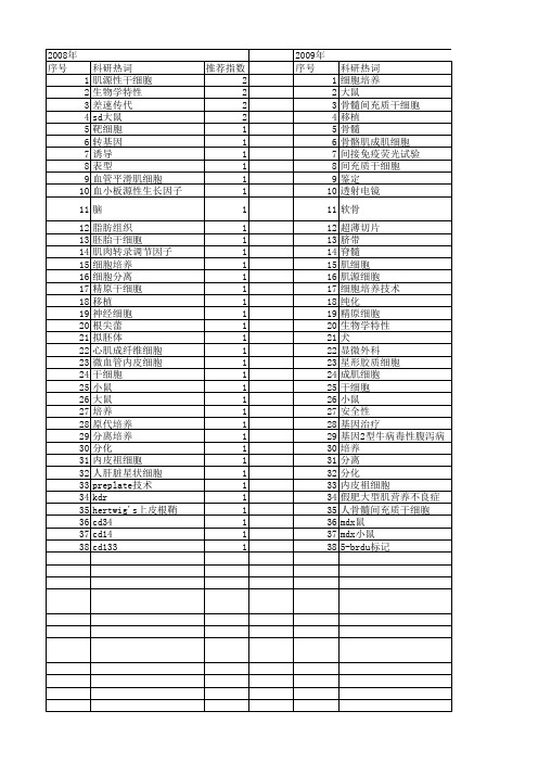 【国家自然科学基金】_差速传代_基金支持热词逐年推荐_【万方软件创新助手】_20140802