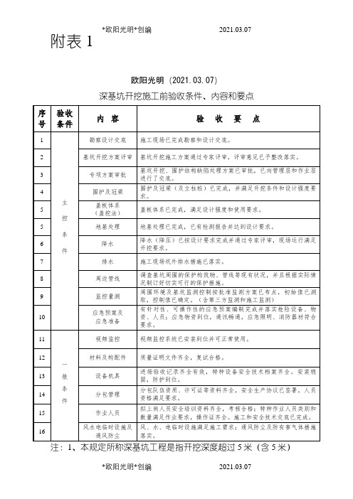 深基坑开挖施工前条件验收要点之欧阳光明创编