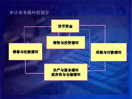 审计业务循环的划分PPT演示文稿