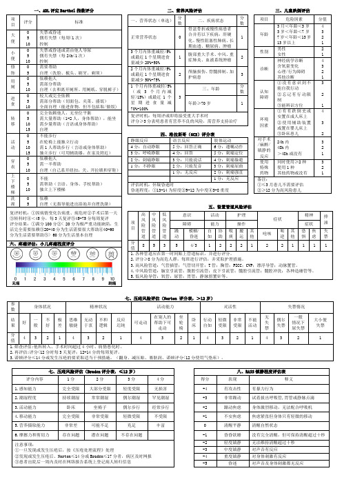 等级医院评审儿童监护室PICU及NCIU危重症护理评估表(整合版) 20150707