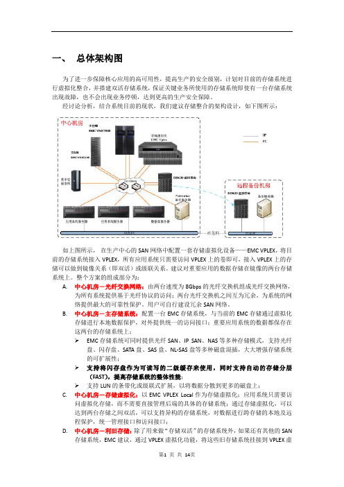 DELL EMC ”双活“解决方案