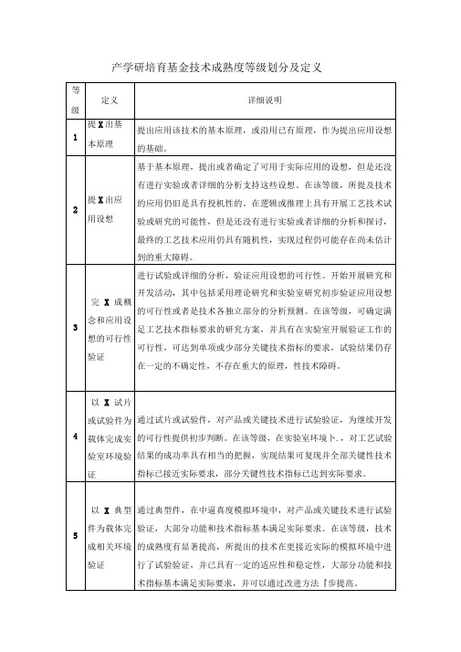 技术成熟度等级9通用适用技术基金或项目申请技术成熟度等级表述