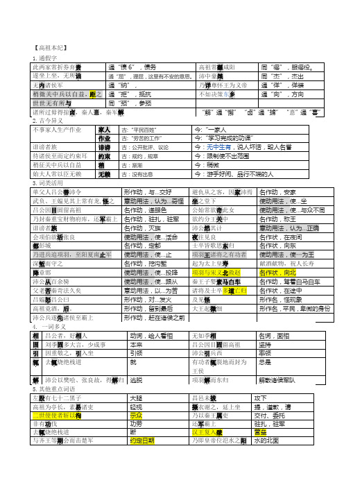 1.高祖本纪文言现象及名句翻译doc