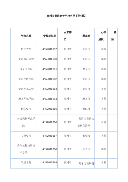 教育部公布具有招生资格的-贵州省普通高等学校名单【70所】