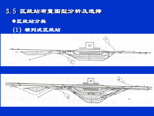 区段站布置图型PPT课件