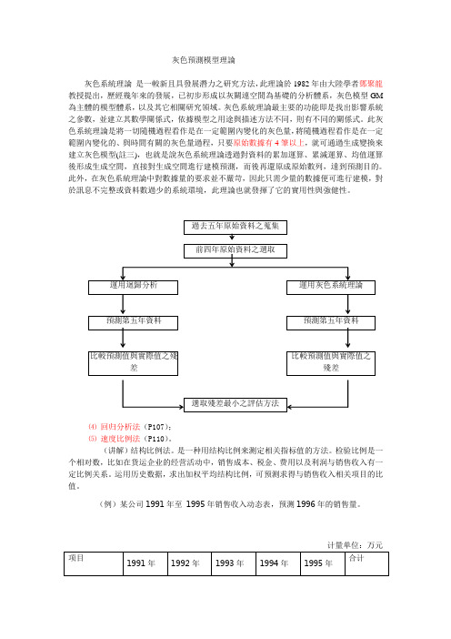 灰色预测模型理论