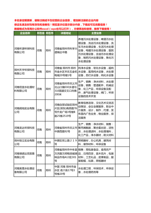 新版河南省郑州环保水处理设备工商企业公司商家名录名单大全68家