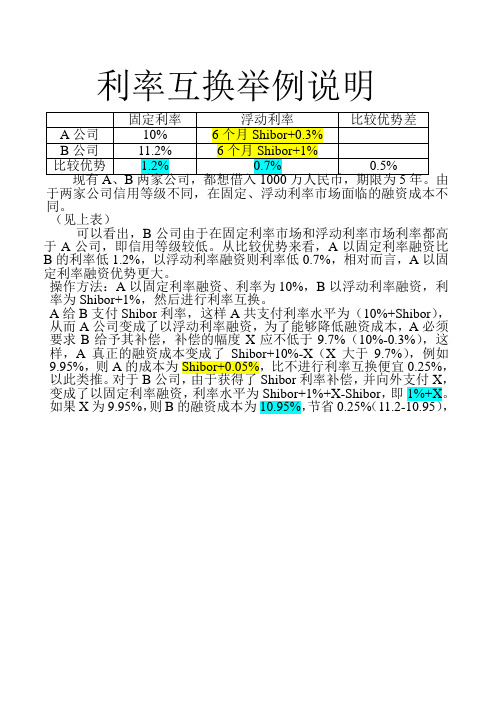 利率互换举例说明