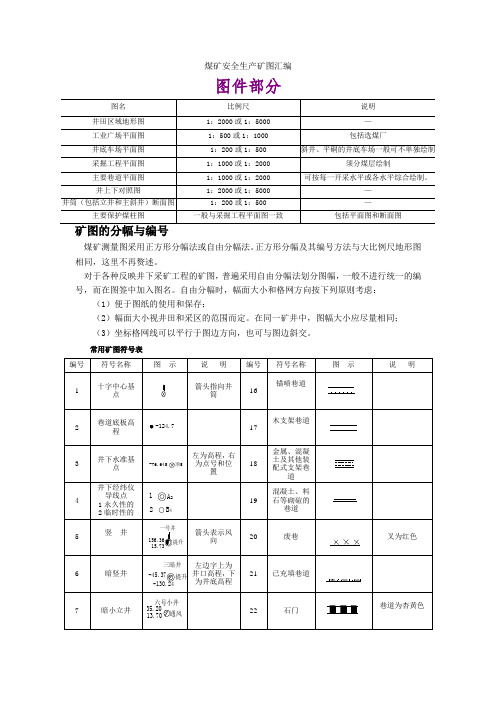 煤矿安全生产矿图汇编