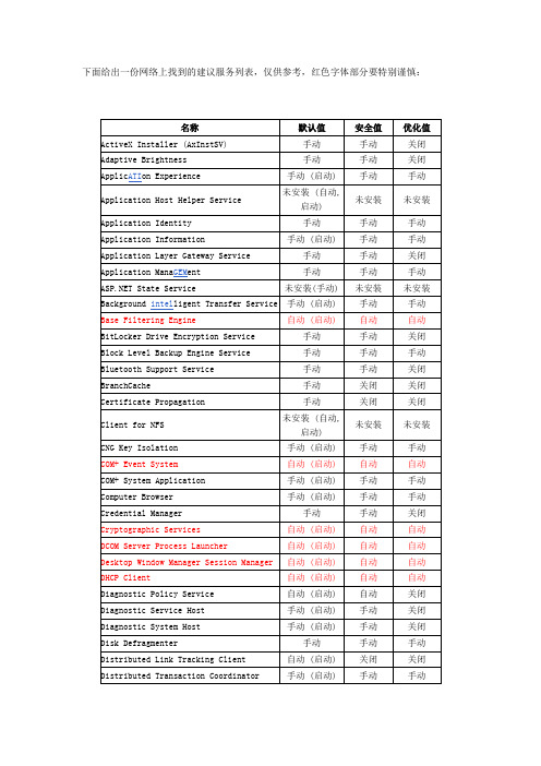 win7服务项设置建议