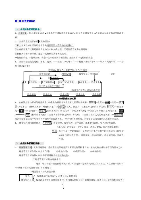 自考 财务管理学笔记 强烈 