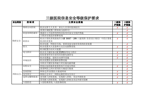 级医院信息安全等级保护要求