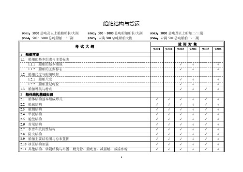 船舶结构与货运11大纲汇总