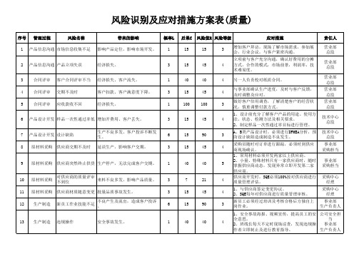 质量风险识别及应对措施方案