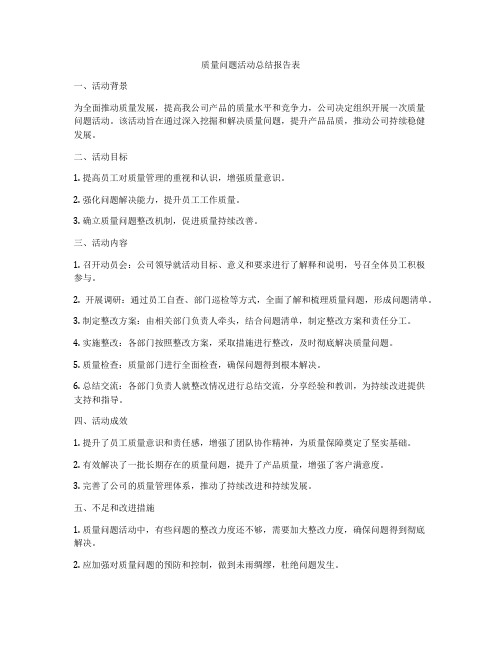 质量问题活动总结报告表