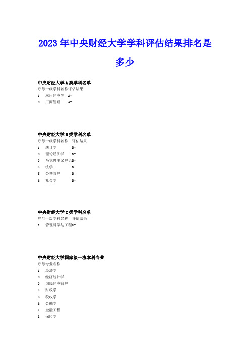 2023年中央财经大学学科评估结果排名是多少