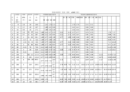 管道公称直径壁厚及压力对照表304公称压力