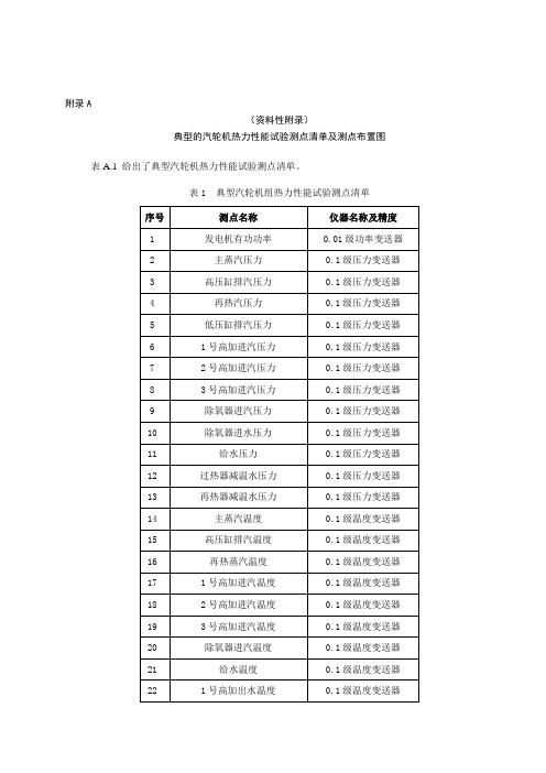 典型的汽轮机热力、低压省煤器性能试验测点清单及测点布置图