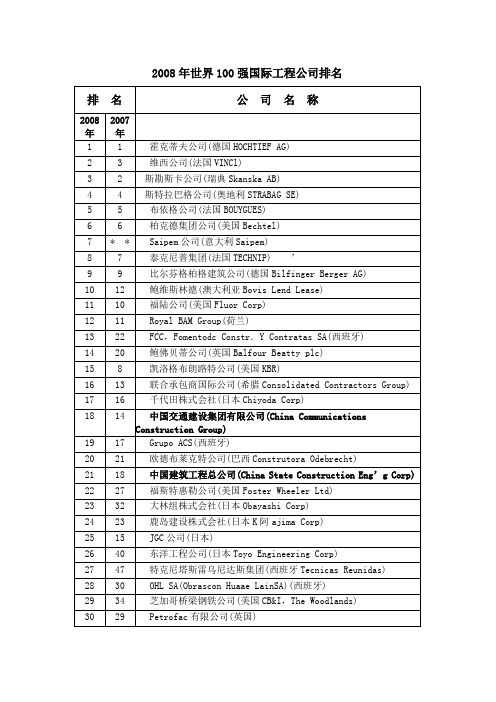 2008年世界100强国际工程公司排名