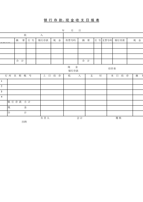 银行存款、现金收支日报表