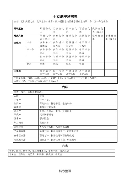 干支刑冲合害表格模板