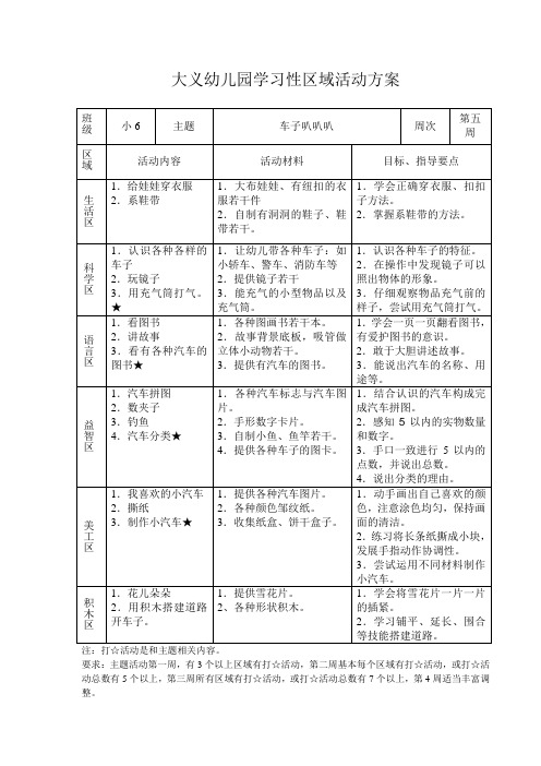 小班《车子叭叭叭》学习性区域活动第二周