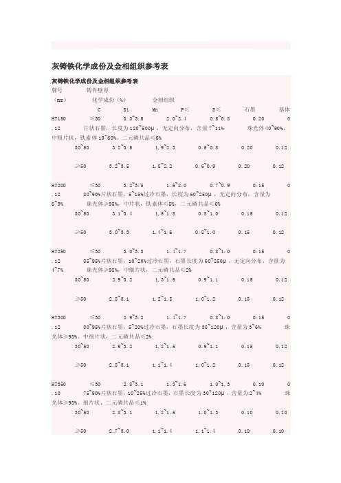 灰铸铁化学成份及金相组织参考表