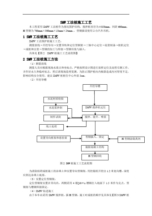 SMW工法