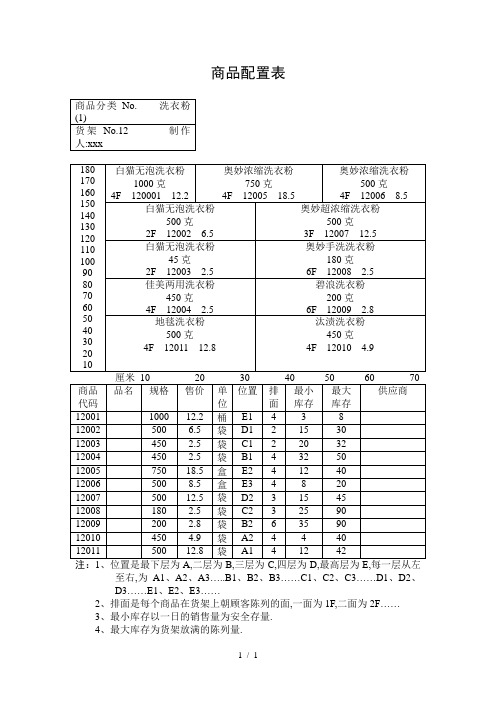 超市商品配置表