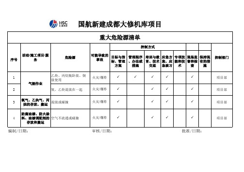 重大危险源清单