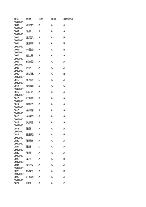 2010浙江省会考成绩