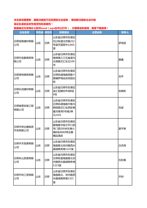 2020新版山东省日照电线电缆工商企业公司名录名单黄页联系方式大全142家