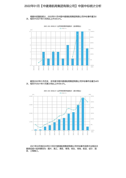 2022年01月【中建港航局集团有限公司】中国中标统计分析